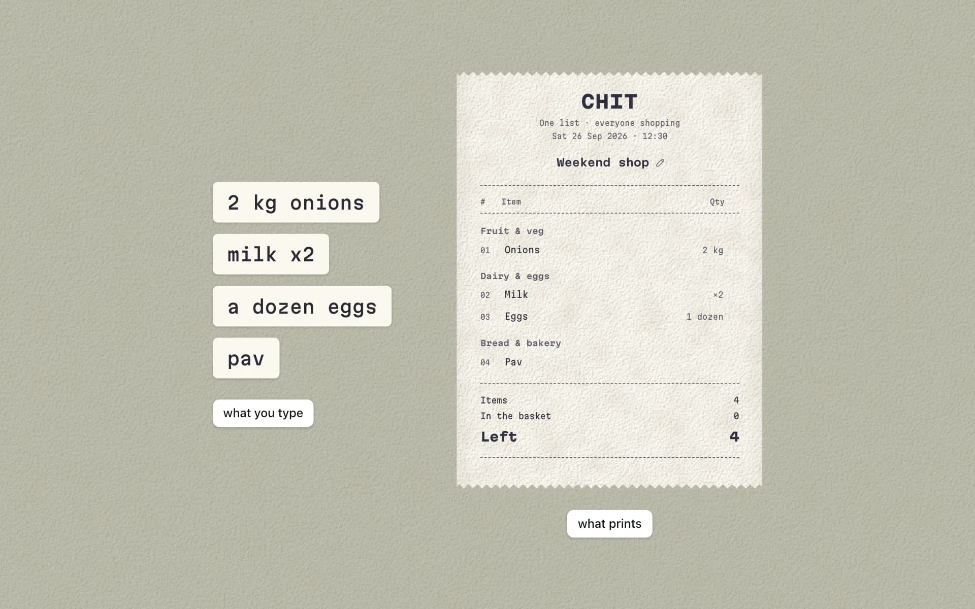 Typed lines, 2 kg onions, milk x2, a dozen eggs and pav, beside the receipt they print as, grouped under fruit and veg, dairy and eggs, and bread and bakery